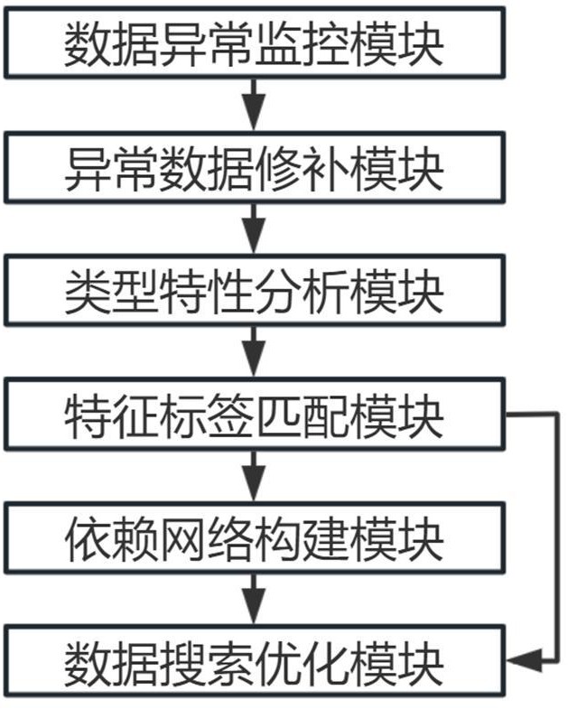 一种多端口数据源提炼优化模型及方法与流程