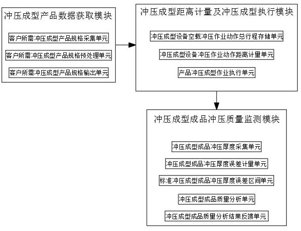 一种保持有效安全距离成型智能控制系统及方法与流程