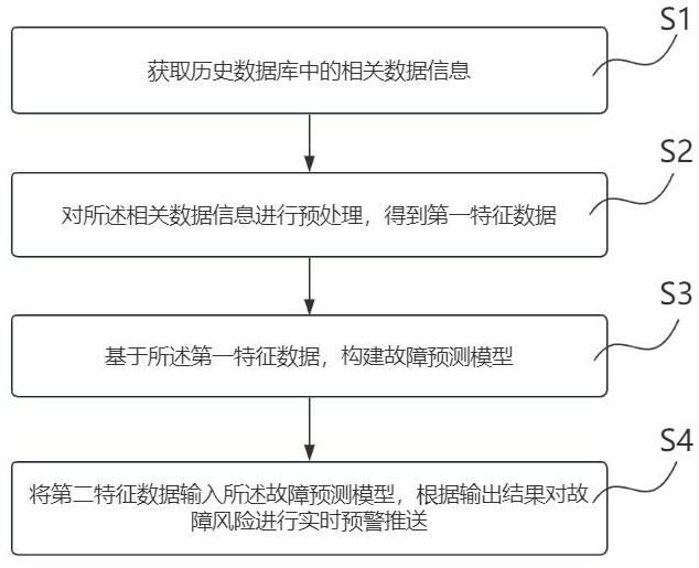 一种储能式节能系统的数据分析处理方法与流程