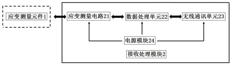 矫直辊扭矩检测预警系统及方法与流程