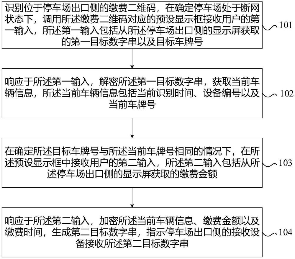 停车场断网状态下车辆出场方法及系统与流程