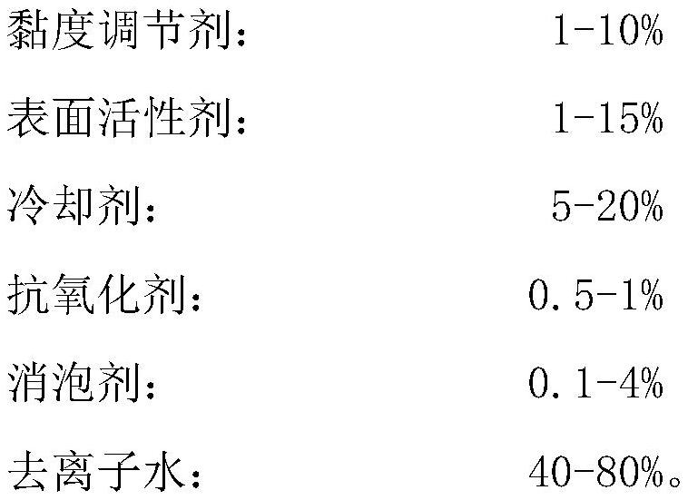 一种硅片切割液配方及其制备方法与流程