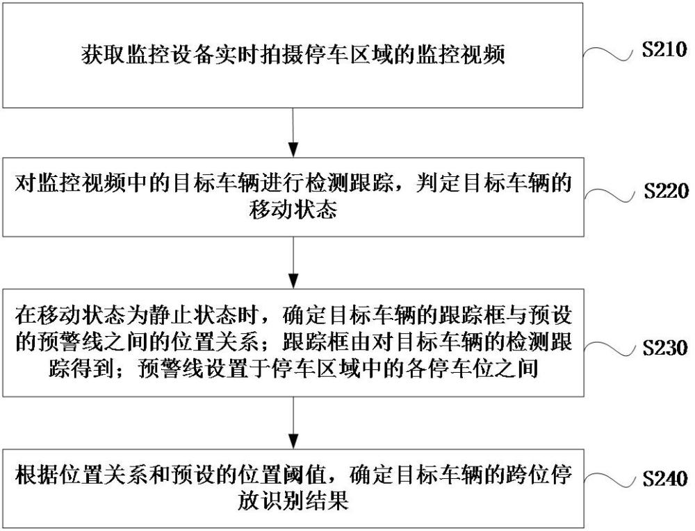 车辆跨位停放的识别方法、装置、计算机设备和存储介质与流程