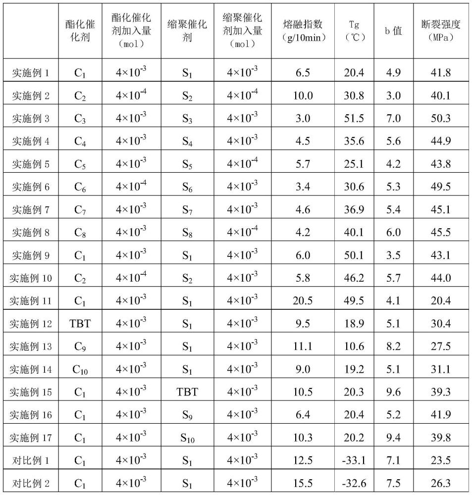 一種改性聚對苯二甲酸-共-己二酸丁二醇酯及其制備方法與流程