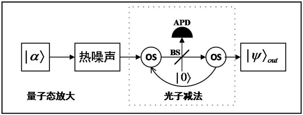 一種環(huán)路輔助的量子態(tài)放大器及其設(shè)計方法