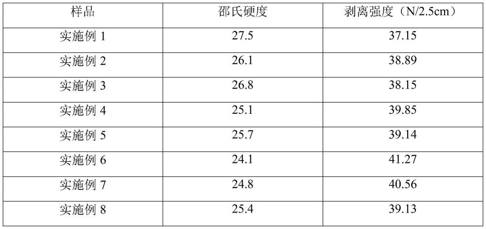 一種內(nèi)衣無痕點膠用PUR及其制備方法與流程