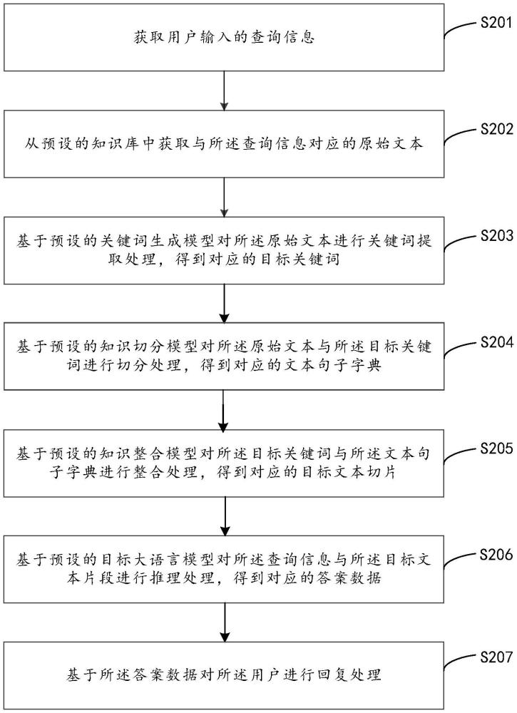 基于人工智能的查詢處理方法、裝置、計(jì)算機(jī)設(shè)備及介質(zhì)與流程