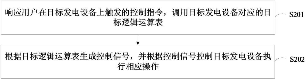 設(shè)備控制方法、裝置、計(jì)算機(jī)設(shè)備、存儲(chǔ)介質(zhì)和計(jì)算機(jī)程序產(chǎn)品與流程