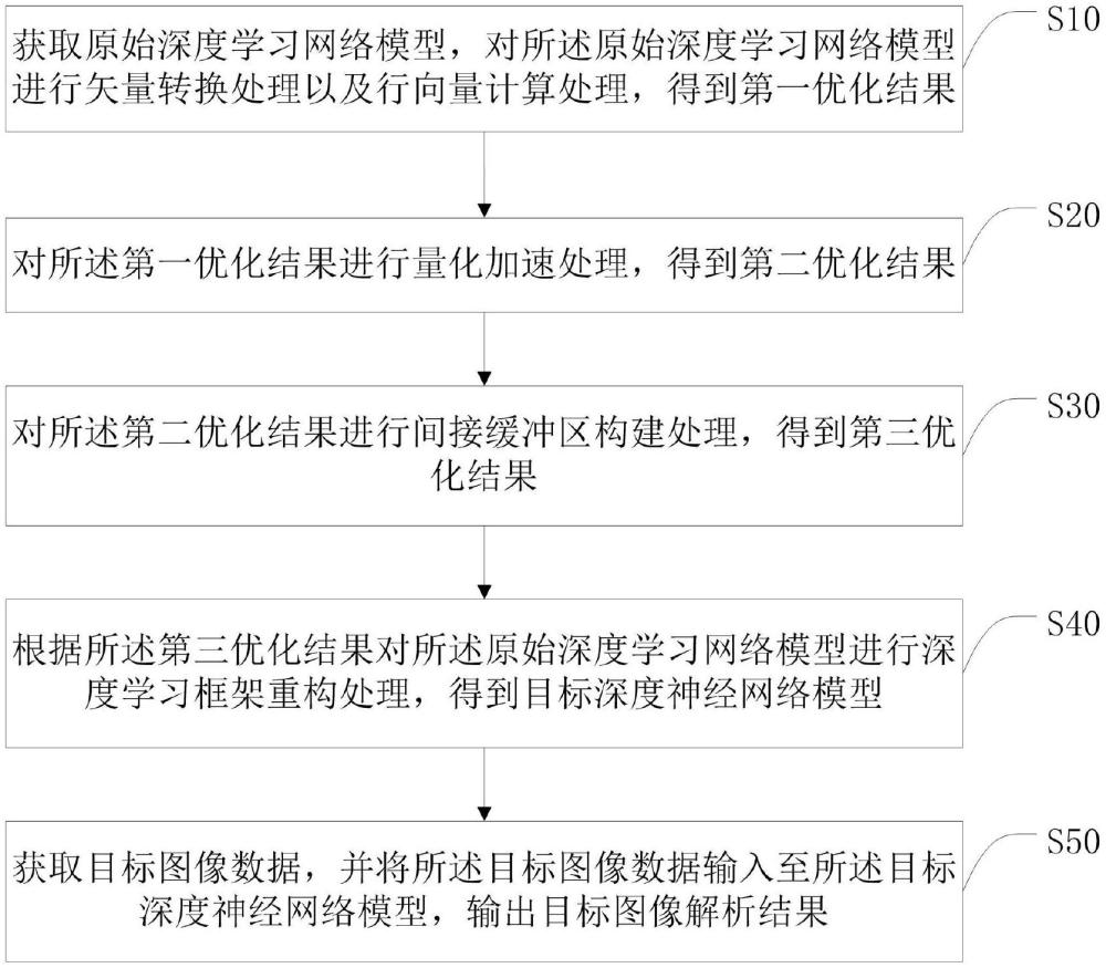 基于邊緣計算的深度學習網(wǎng)絡(luò)模型的圖像處理方法及系統(tǒng)