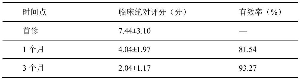 一種治療全身型重癥肌無力的中藥組方及其制備方法