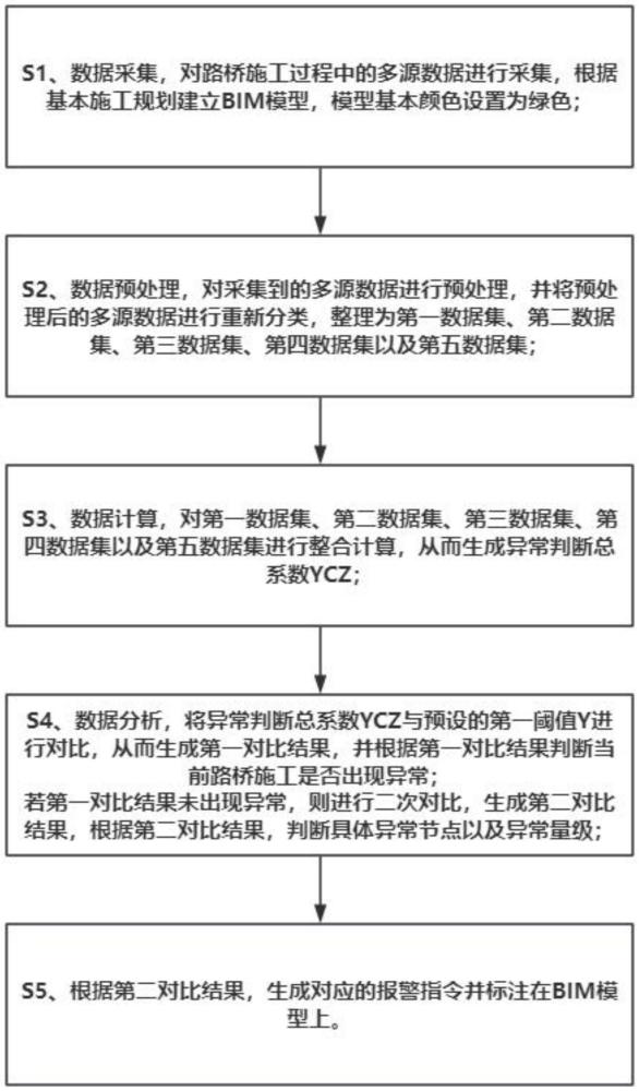 一種基于BIM模型的路橋施工監(jiān)測方法及系統(tǒng)與流程