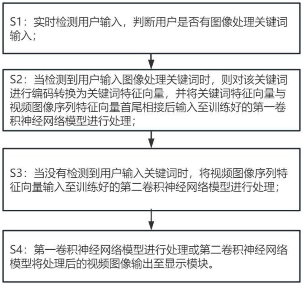 一種采用深度學(xué)習(xí)的視頻圖像增強修復(fù)方法及系統(tǒng)