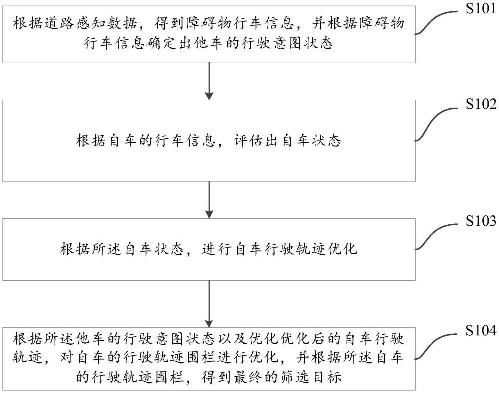 基于他車駕駛意圖的目標(biāo)篩選方法、系統(tǒng)、車輛及設(shè)備與流程