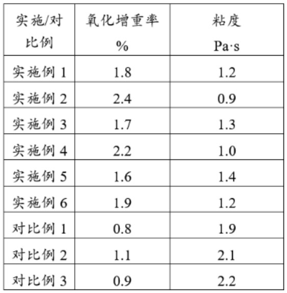 一種高氮節(jié)鎳不銹鋼保護(hù)渣及其制備工藝的制作方法