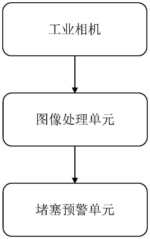 一種石膏料漿噴料口堵塞的自動監(jiān)測系統(tǒng)及其方法與流程