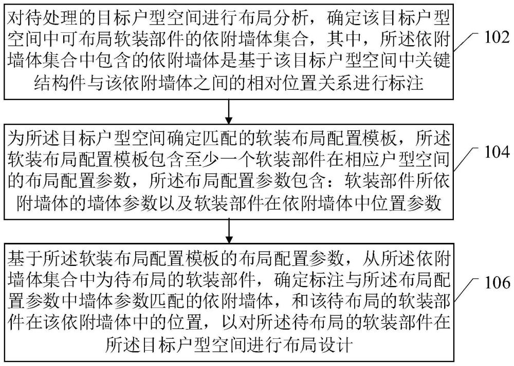 一種戶型空間布局的輔助設(shè)計(jì)方法、裝置及電子設(shè)備與流程