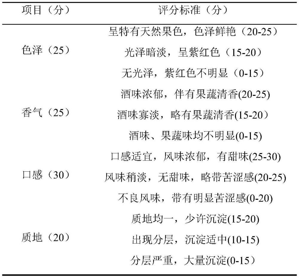 一種草本飲及其制備方法