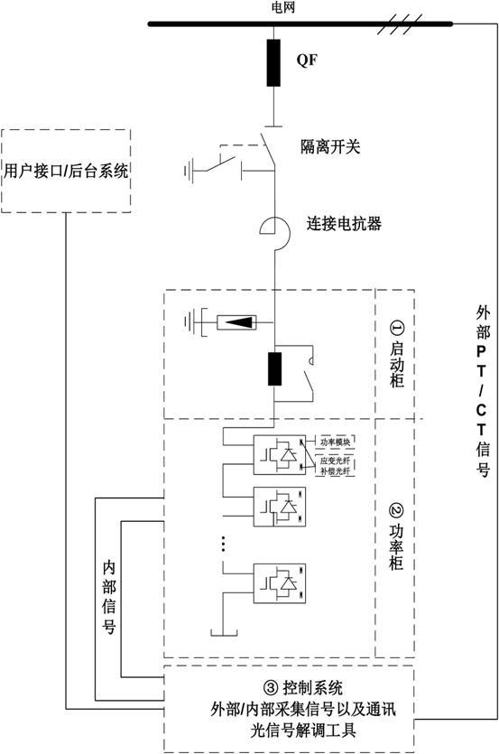 一種動態(tài)無功補(bǔ)償裝置功率模塊故障監(jiān)測方法與流程