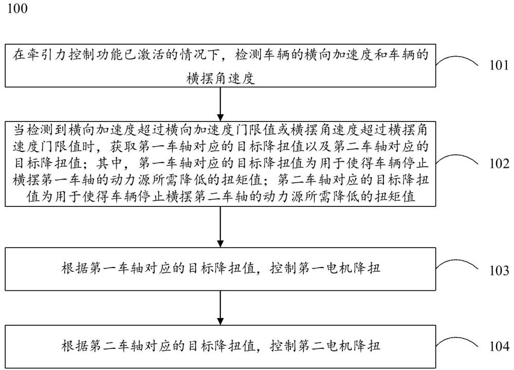 一種車輛的控制方法、車輛和存儲(chǔ)介質(zhì)與流程