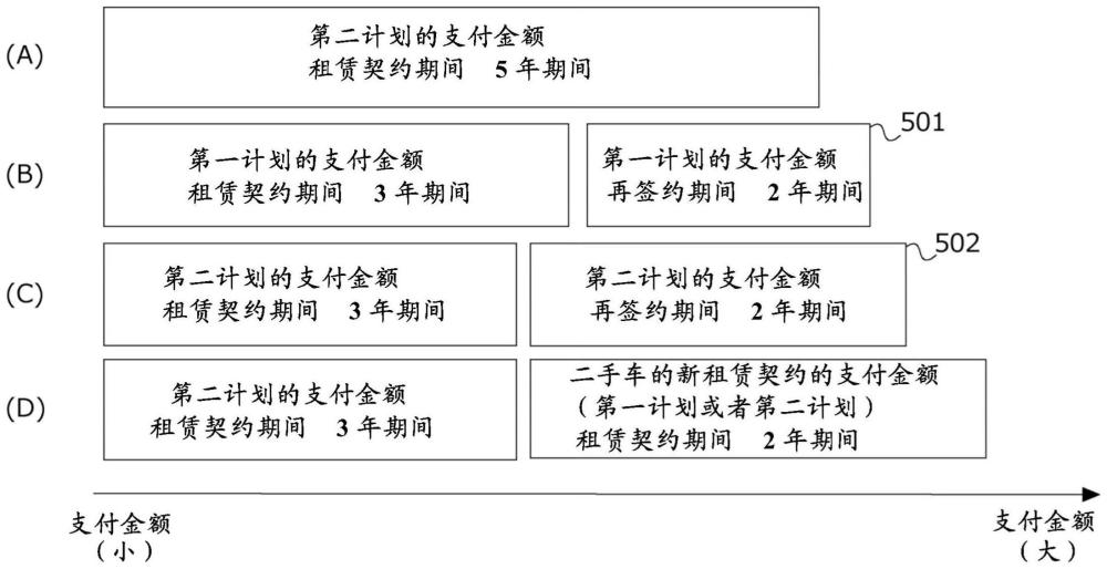 信息處理裝置的制作方法