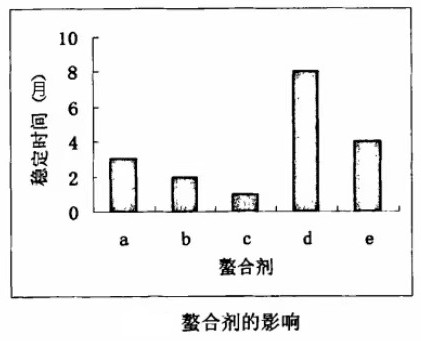 一種預(yù)防病蟲(chóng)害的水溶性葉面肥及其制備方法與流程