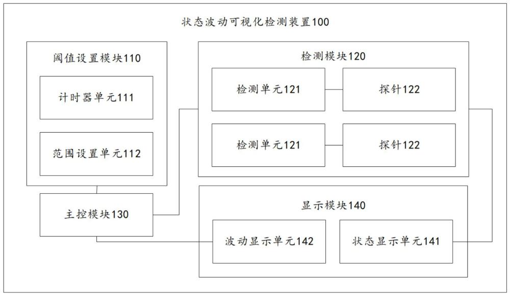 狀態(tài)波動可視化檢測裝置及其控制方法與流程