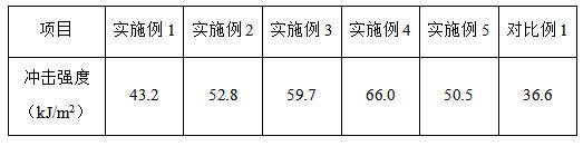 一種蒙脫土接枝二元乙丙橡膠改性尼龍6纖維和制法的制作方法