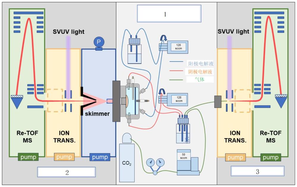 一種原位電化學(xué)紫外光電離飛行時(shí)間質(zhì)譜系統(tǒng)