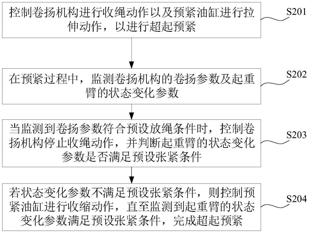 作業(yè)機(jī)械的超起自適應(yīng)預(yù)緊方法、裝置、作業(yè)機(jī)械及介質(zhì)與流程