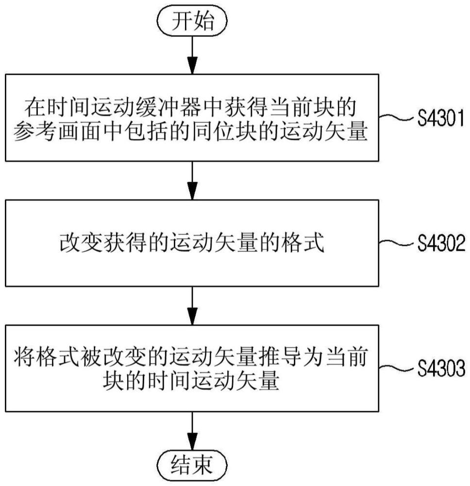 圖像編碼/解碼方法以及存儲(chǔ)比特流的記錄介質(zhì)與流程