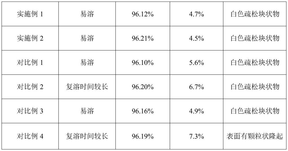 一種凍干工藝及其應用的制作方法