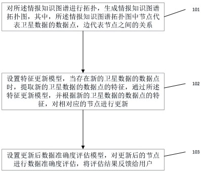 一種基于圖神經(jīng)網(wǎng)絡的情報知識圖譜優(yōu)化方法及系統(tǒng)與流程