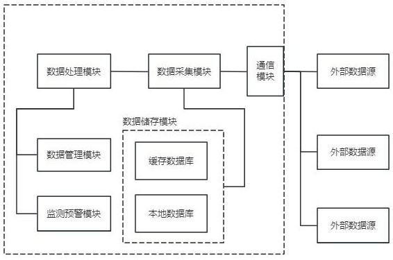 一種農(nóng)產(chǎn)品價(jià)格風(fēng)險(xiǎn)預(yù)警系統(tǒng)的制作方法