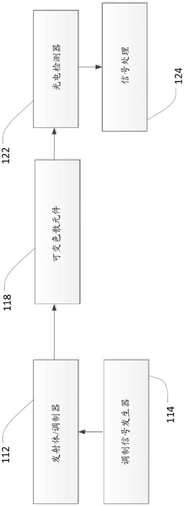 用于測(cè)量光纖發(fā)射器中的啁啾的設(shè)備和方法與流程