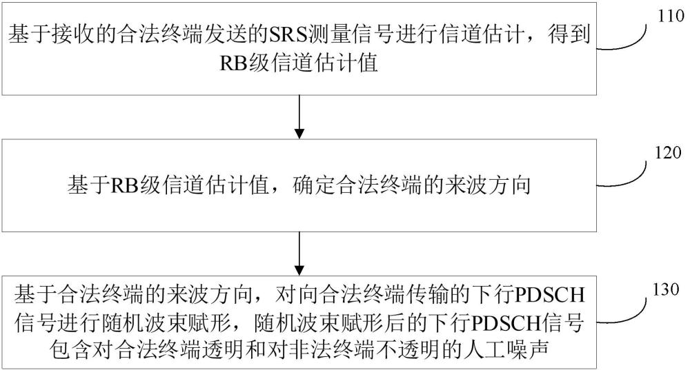 防竊聽的通信方法及裝置與流程