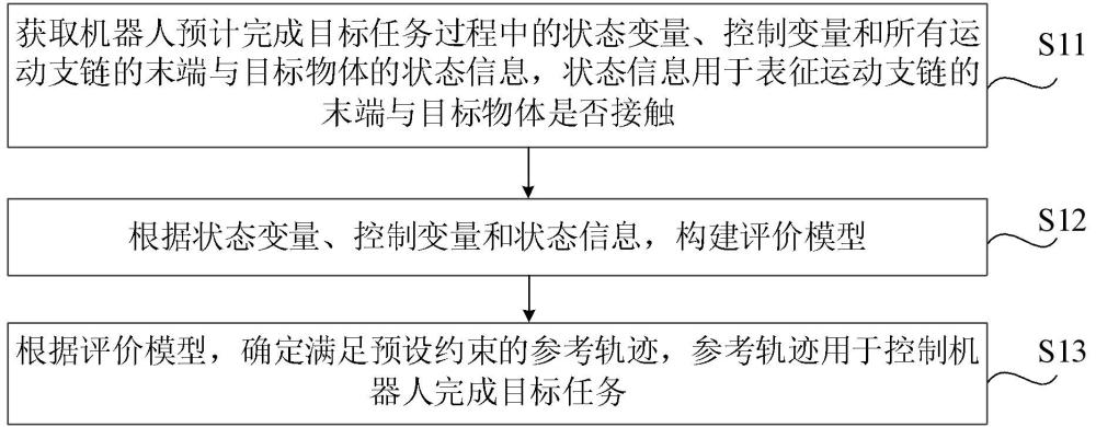 機(jī)器人軌跡確定方法、裝置、機(jī)器人、介質(zhì)及程序產(chǎn)品與流程