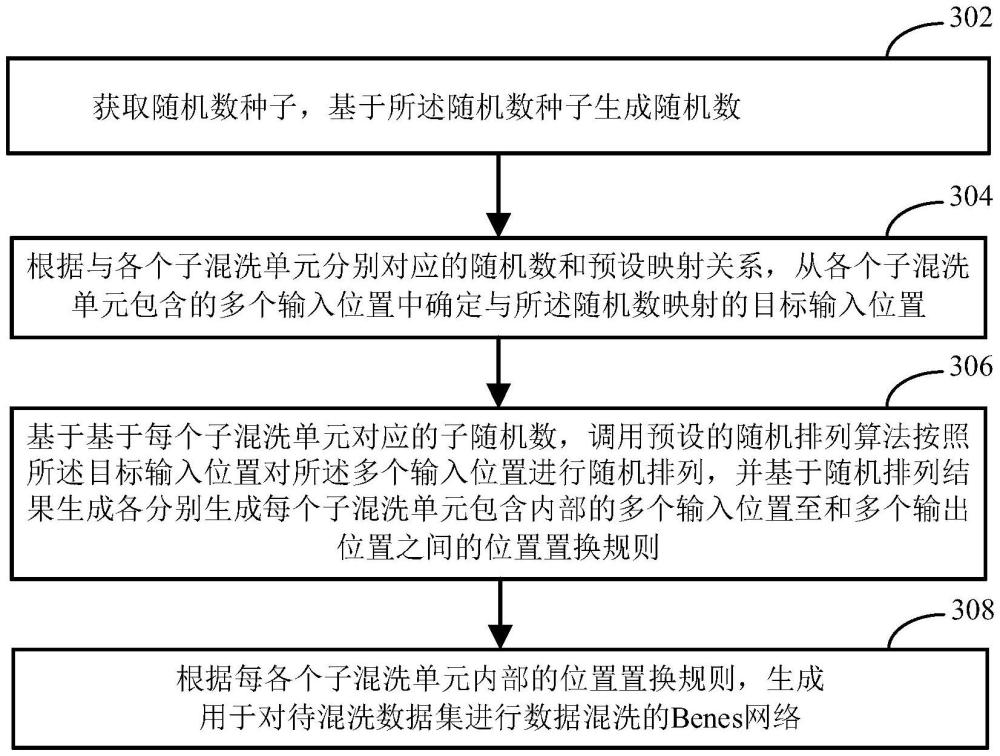 數(shù)據(jù)混洗方法、系統(tǒng)、設(shè)備、程序產(chǎn)品及存儲介質(zhì)與流程