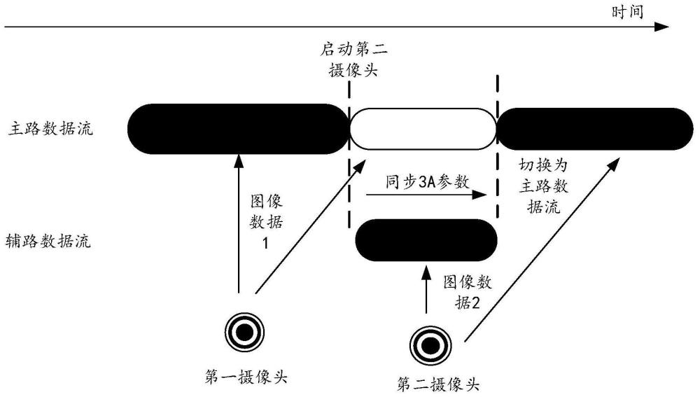 一種拍攝方法、電子設(shè)備及計算機可讀存儲介質(zhì)與流程