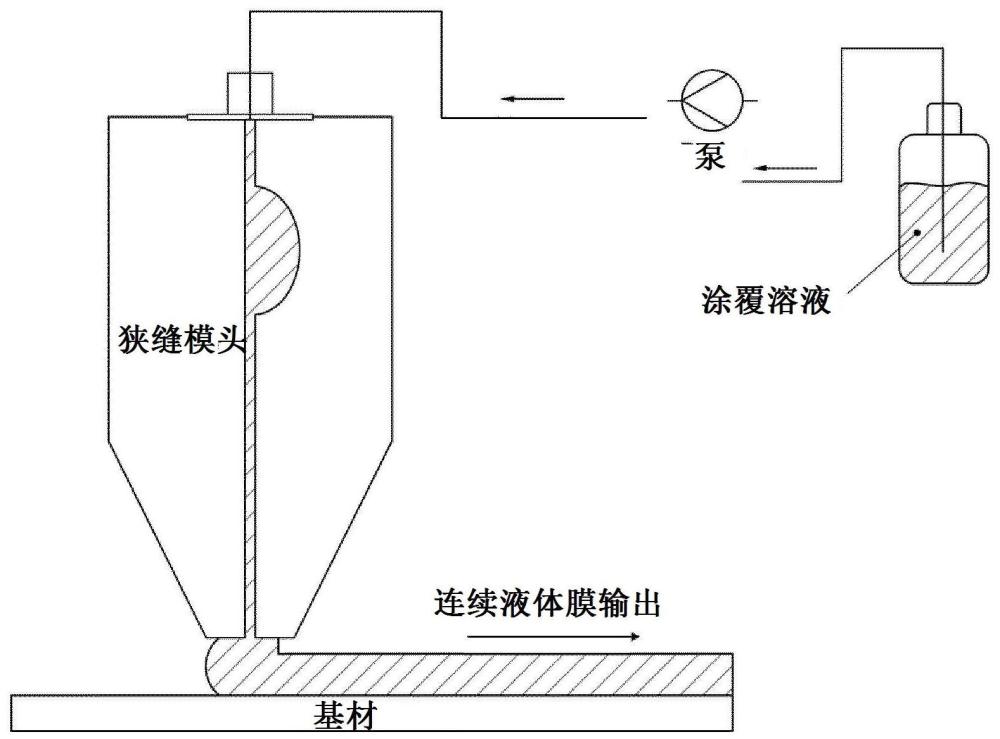 制備具有覆膜多孔材料的組合物的方法與流程