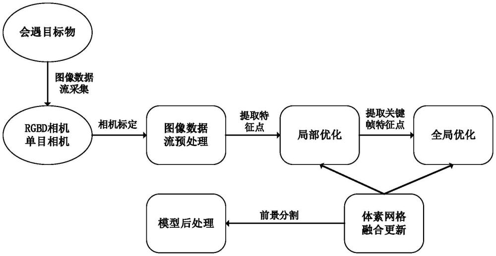 一種船舶綜合測(cè)試場(chǎng)景實(shí)時(shí)三維融合重構(gòu)方法