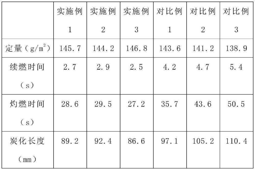 一種阻燃性壓合牛皮紙及其制備方法與流程