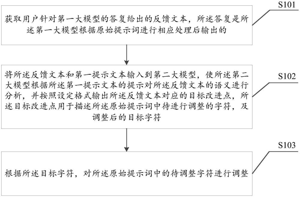 一種基于大模型的提示詞優(yōu)化方法及設備與流程