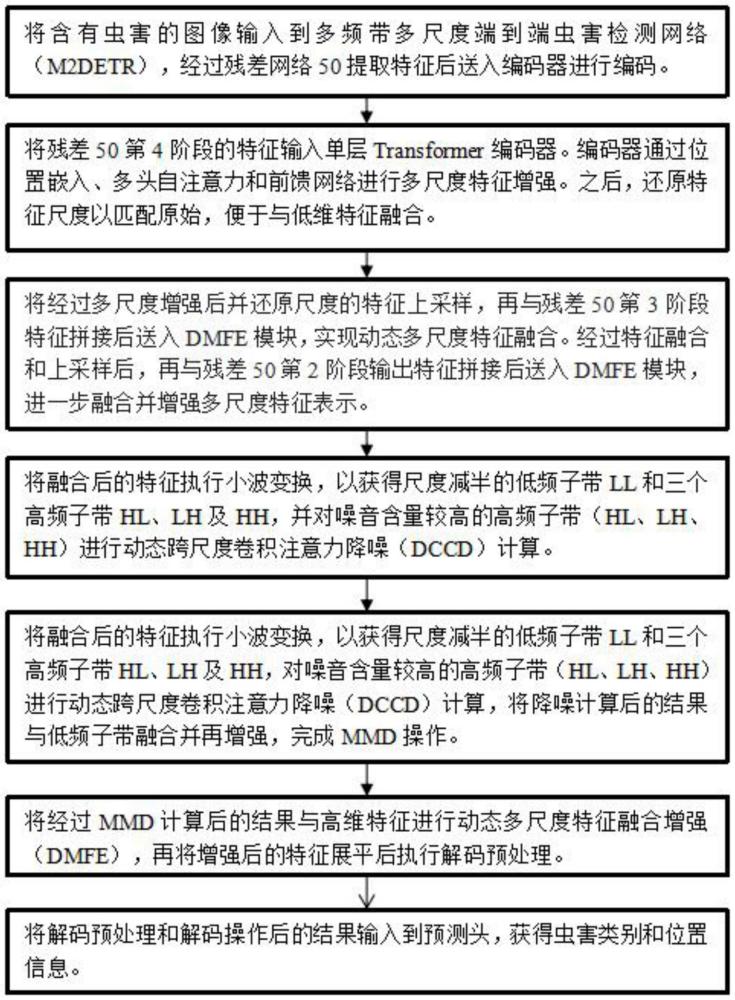 一種基于多頻帶多尺度端到端蟲害檢測(cè)方法及電子設(shè)備