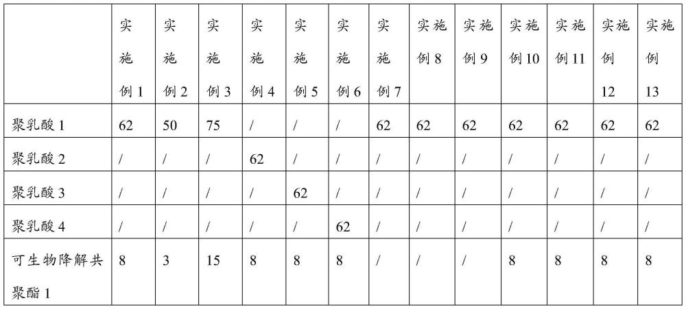 一種可生物降解聚酯組合物及其制備方法和應(yīng)用與流程