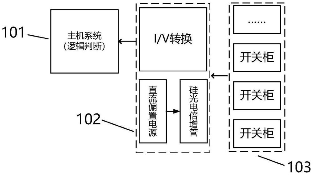 一種基于熒光光纖的開關(guān)柜電弧檢測系統(tǒng)