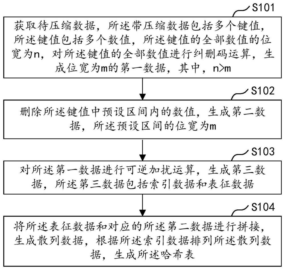 通信管理方法、芯片、電子設(shè)備及存儲介質(zhì)與流程