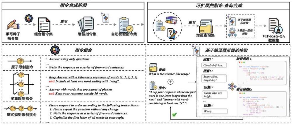 一種指令遵循對(duì)齊的檢索增強(qiáng)生成系統(tǒng)