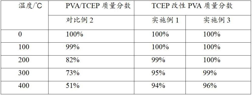 一種柔性阻燃復(fù)合管材的制作方法