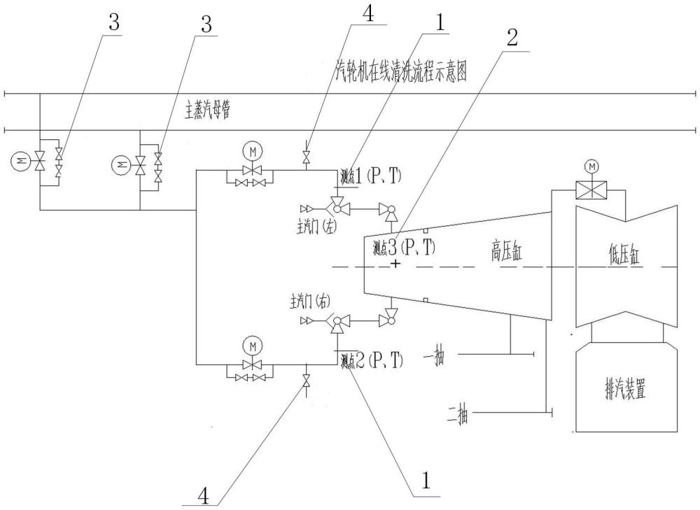 一種母管制汽輪機在線清洗方法與流程