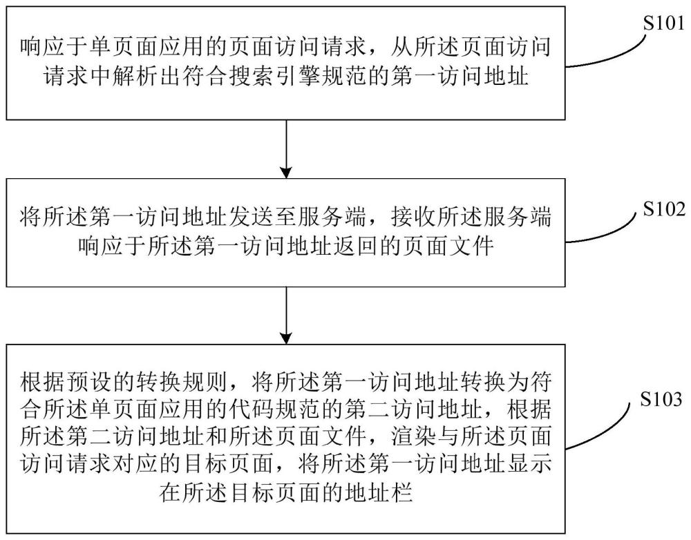 一種單頁面應(yīng)用的訪問方法和裝置與流程